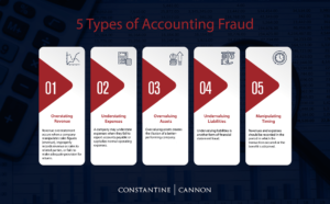 What is accounting fraud