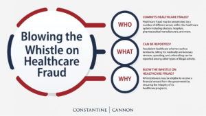 whistleblowing in healthcare