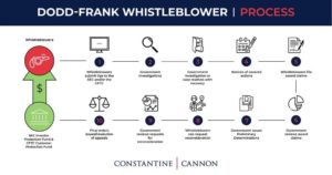 whistleblower dodd frank