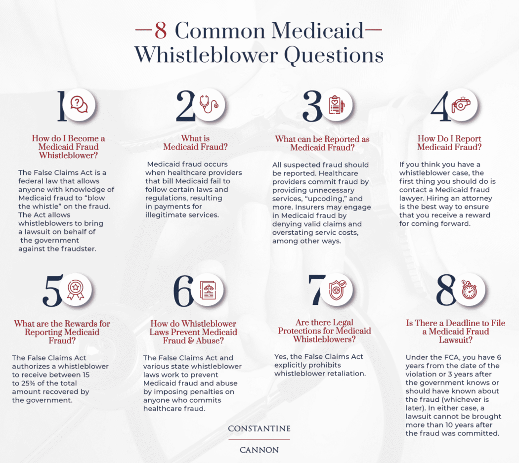 Medicaid Whistleblowers: Answering Common Questions About Reporting ...