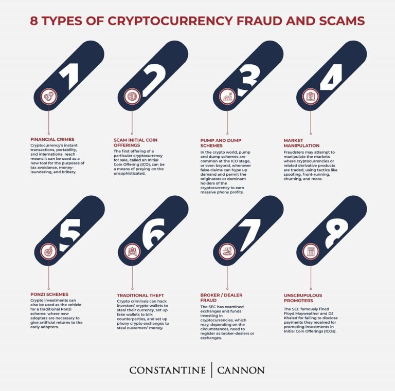 fraud in cryptocurrency