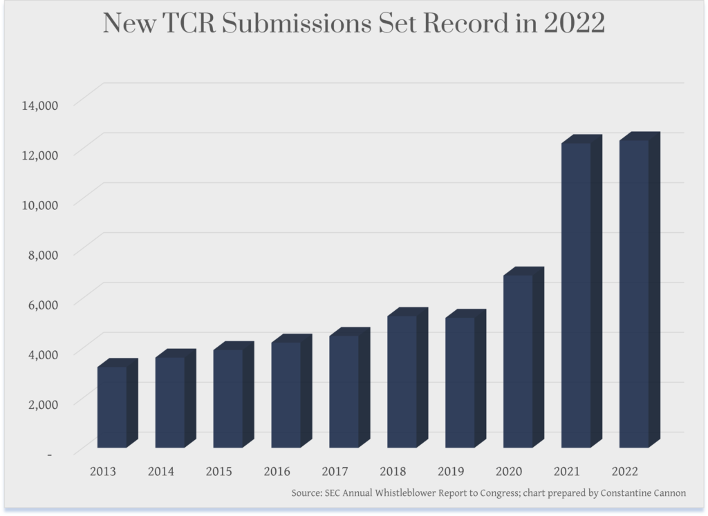 Bar chart showing SEC Whistleblower TCR submissions each fiscal year 2013-2022
